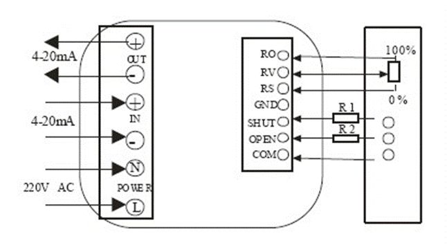 電動閥、電動蝶閥