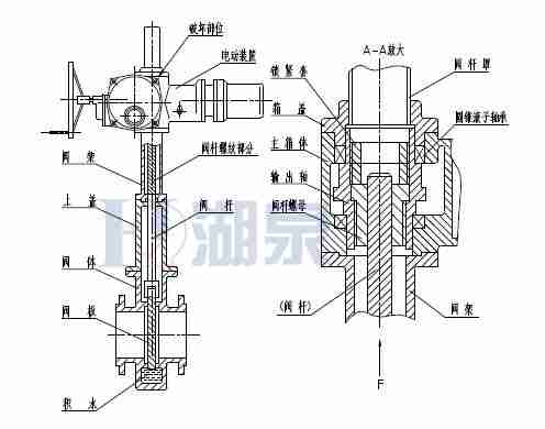 Z43F、Z543F、Z643F、Z943F帶導(dǎo)流孔平板閘閥