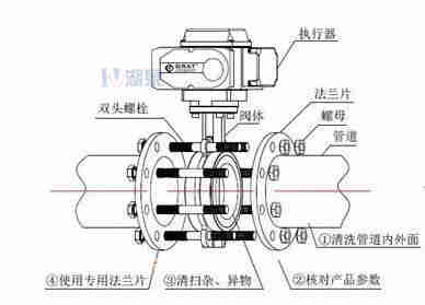 對夾式電動蝶閥外形尺寸，安裝圖