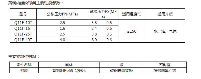 球閥