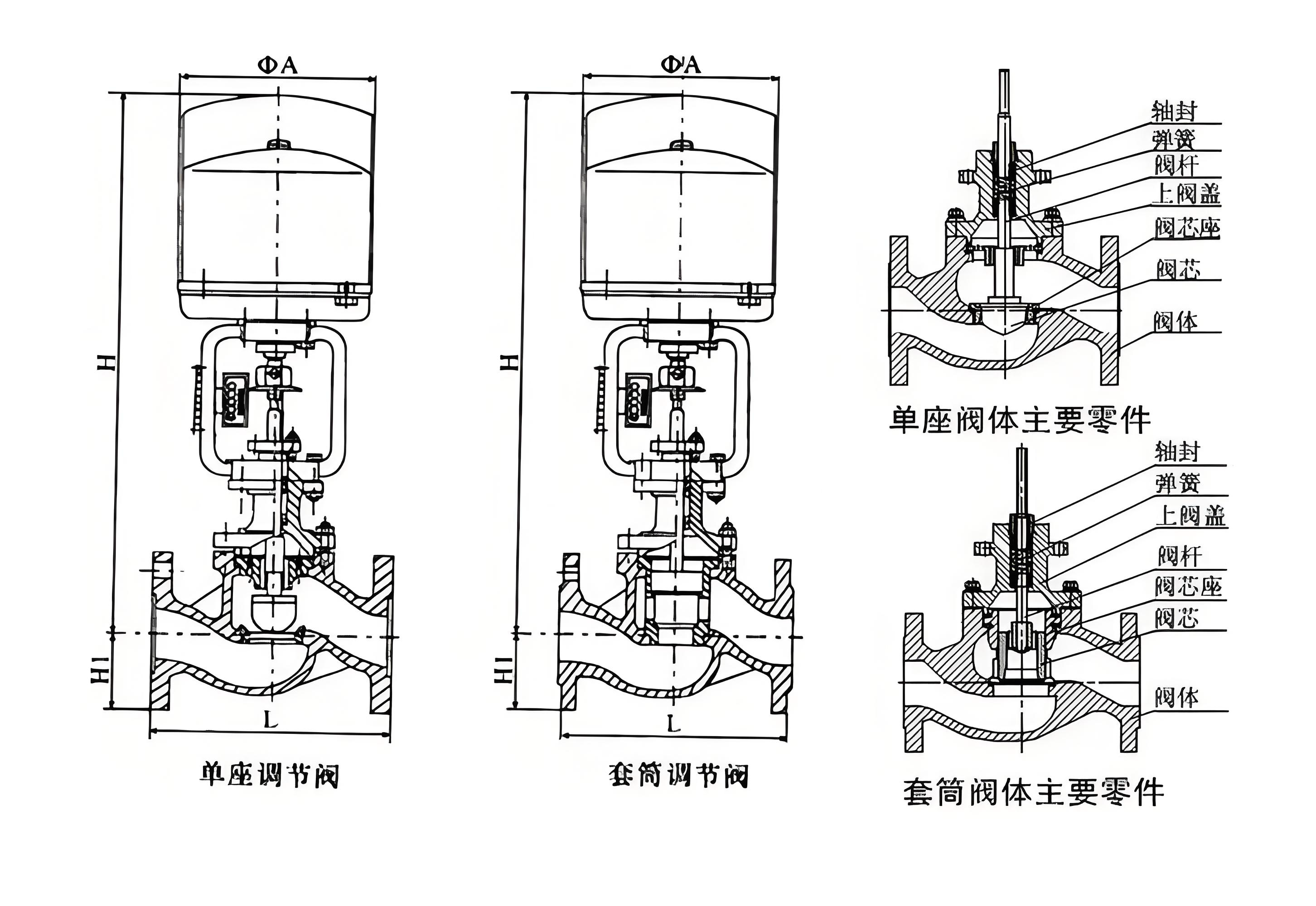電動(dòng)閥