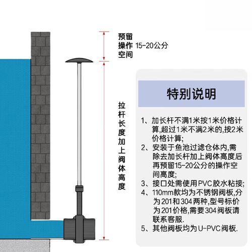 蝶閥